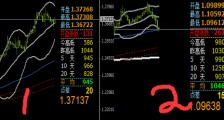 炒了几年外汇，你真的知道如何止盈吗？