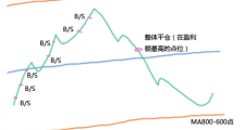 非对称型网格交易法