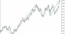 MT4指标：NonLagZigZag_v2源码