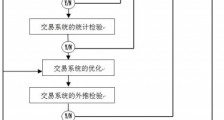 编一个成功的EA全过程和所需注意事项