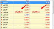 外汇基点