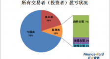 外汇交易：做短线？做长线？做交易多年的“老问题”总算有答案了！