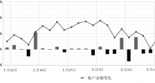 一位11年资历的资深外汇交易员告诉你这些，再忙也要看！