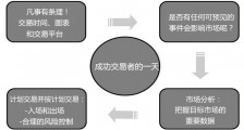 揭秘成功外汇交易员24小时的工作生活