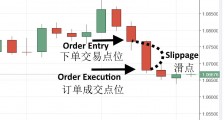 关于滑点你需要知道的事——外汇交易常见问题之滑点篇