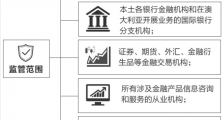 澳大利亚证券和投资委员会（ASIC）