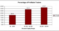 我需要在外汇交易中投入多少资金？