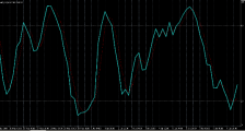 MT4软件中的Stochastic Oscillator（随机振荡指标）KD、KDJ使用简介