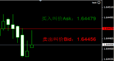 MQL4编程中关于 Ask、Bid 用法的说明