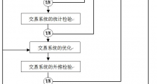 编写一个成功EA的全过程和必须注意的事项