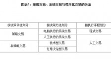 策略交易、系统交易与程序化交易