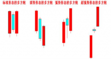 辨别多方炮与空方炮的K线形态