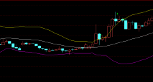 股票入门基础知识：BOLL买入信号(中)