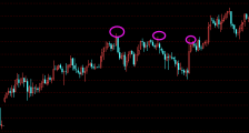 K线的技术应用(三)——三重顶