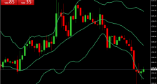巧用布林线指标分析最佳止损点位