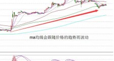 移动平均线（MA均线）的使用方法