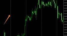 怎样去掉MT4图表中的白色竖线？