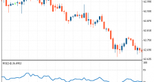 相对强弱指数 (RSI)