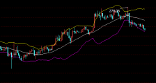 股票入门基础知识：布林线指标的用法
