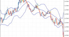 交易中的布林线是什么？