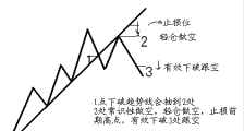 123法则、2B法则