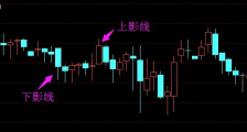 k线形态分析：上影线和下影线有什么意义