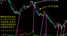 技术指标MACD的妙用
