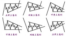 三角形态——暴利图形中的战斗机