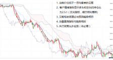 交易的真相：淡定交易，愉快投资