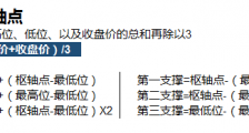  利用枢轴点进行交易