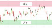 外汇学习之横盘中如何运用RSI指标