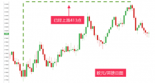  如何利用变动率指标进行交易