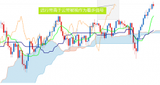 如何利用一目均衡表进行交易3