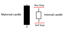 DIBS Forex 交易方法