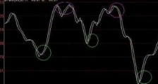 MT4指标编程入门（八）：循环