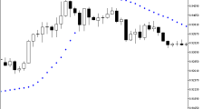 抛物线转向指标（Parabolic SAR）