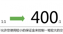 杠杆、保证金和隔夜利息