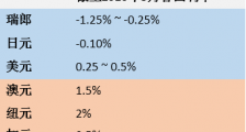 避险货币和商品货币