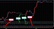 随机指标(Stochastic)