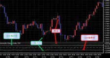 顺势指标（Commodity Channel Index）