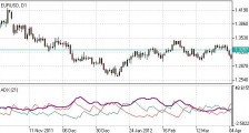 ADX指标|平均趋向指数