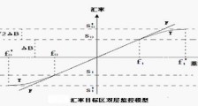 汇率目标区双层监控模型