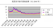 货币替代理论