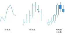 外汇技术分析简述