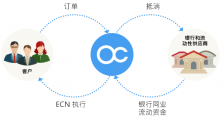 什么是ECN/STP交易？