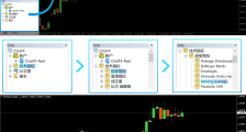 什么是外汇移动平均线（MA）？外汇交易如何使用移动平动线