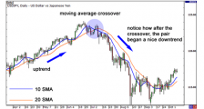 学习外汇第46课：移动平均线交叉的应用