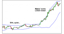 学习外汇第47课：布林带（Bollinger Bands）