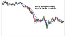 学习外汇第42课：移动平均线（Moving Averages)简介