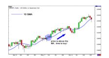 学习外汇第45课：如何利用移动平均线确定市场趋势
